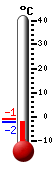 Huidige: 8.1, Max: 8.5, Min: 7.0